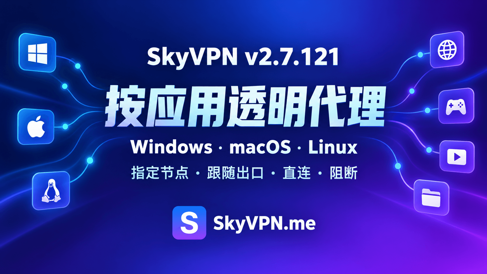 SkyVPN v2.7.121:Windows、macOS、Linux 新增按应用透明代理